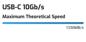 benchmark speed comparison max