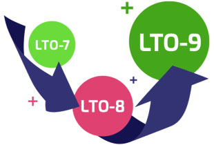 lto version 7 8 9 green