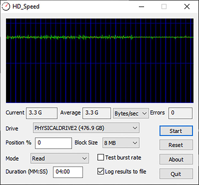 owc atlas pro cfx4 512gb speed