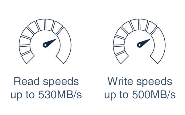 owc aura pro 6g wide read write speed