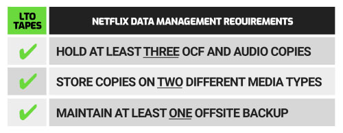 owc mp lto netlix chart