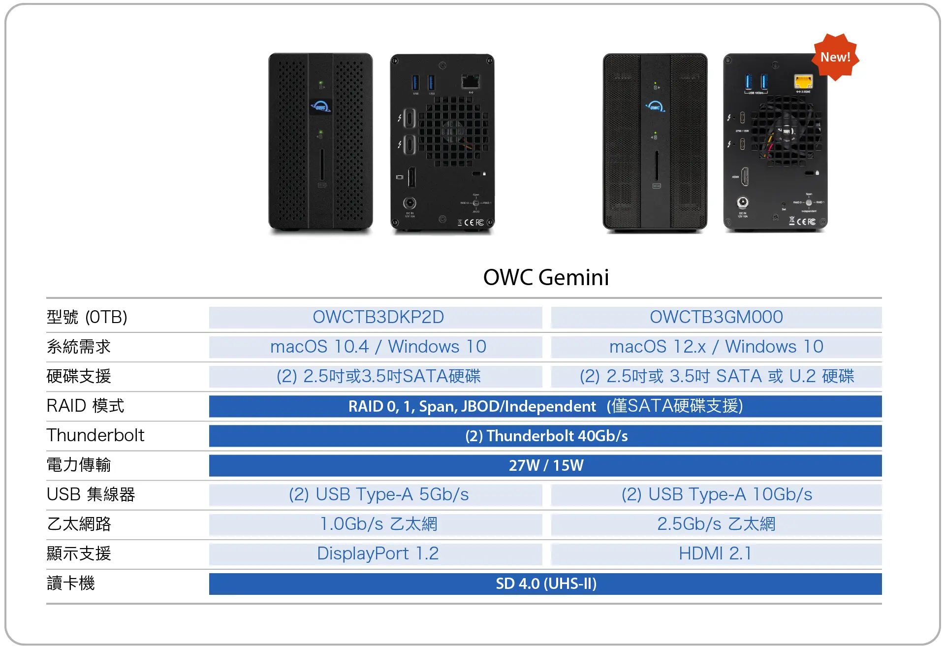 owc gemini comparison